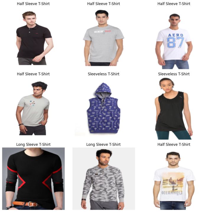 T-Shirt Classification